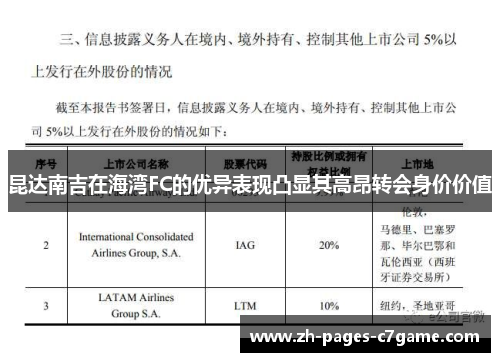 昆达南吉在海湾FC的优异表现凸显其高昂转会身价价值