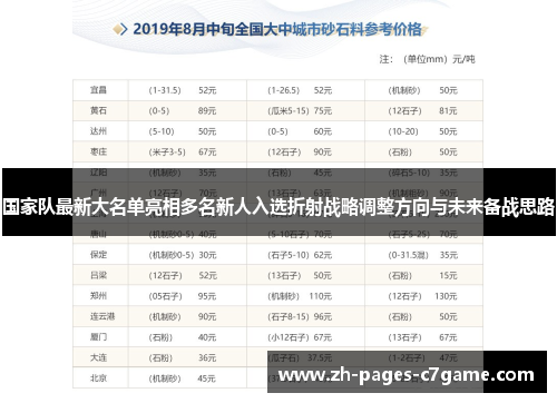 国家队最新大名单亮相多名新人入选折射战略调整方向与未来备战思路