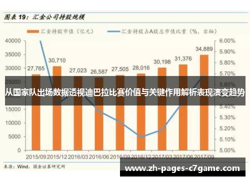 从国家队出场数据透视迪巴拉比赛价值与关键作用解析表现演变趋势 从国家队出场数据透视迪巴拉比赛价值与关键作用解析表现演变趋势