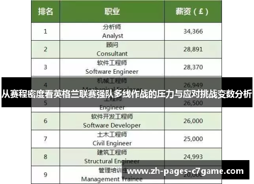 从赛程密度看英格兰联赛强队多线作战的压力与应对挑战变数分析 从赛程密度看英格兰联赛强队多线作战的压力与应对挑战变数分析