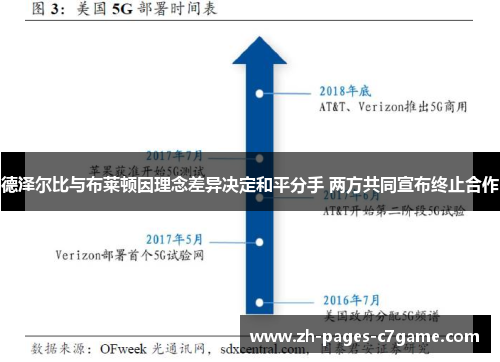 德泽尔比与布莱顿因理念差异决定和平分手 两方共同宣布终止合作