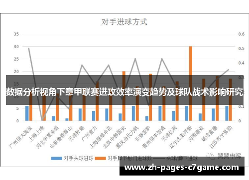 数据分析视角下意甲联赛进攻效率演变趋势及球队战术影响研究